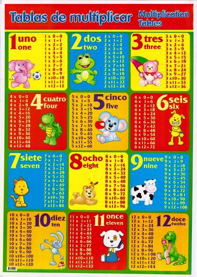 Posters Tablas de Multiplicar – Fun & More