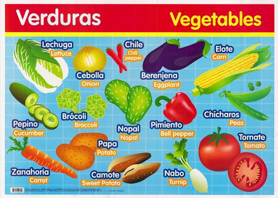 Posters Verduras